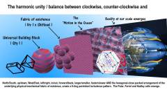 FabricofexistenceHadleyCellsemerge